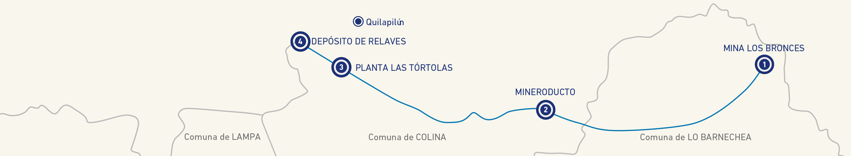 Ubicación