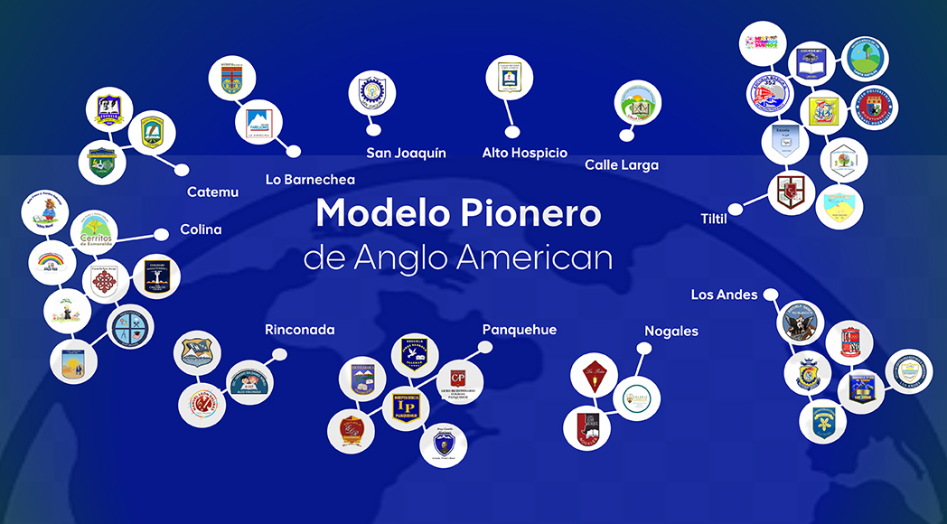 Red Modelo Pionero 2025