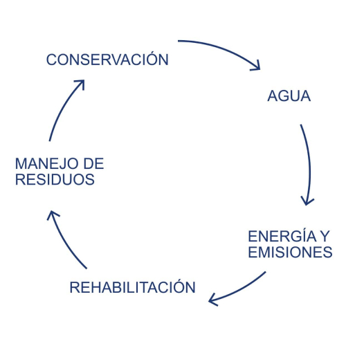 Medio Ambiente Saludable
